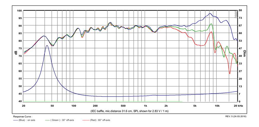 SB Acoustics Satori MW13P-4 graph