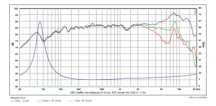 SB Acoustics Satori MW13P-8 graph