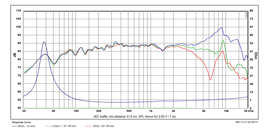 SB Acoustics Satori MW13PNW-4 graph