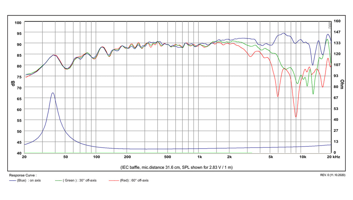 SB Acoustics Satori MW13TX-4 graph
