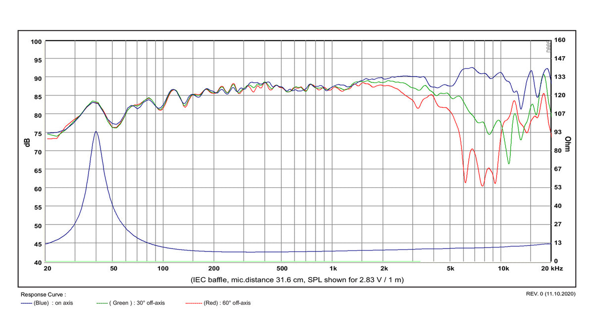 SB Acoustics Satori MW13TX-8 graph