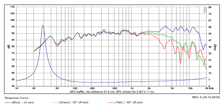 SB Acoustics Satori MW16P-4 graph
