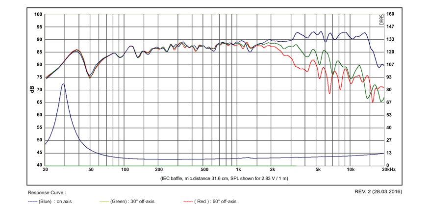SB Acoustics Satori MW16P-8 graph
