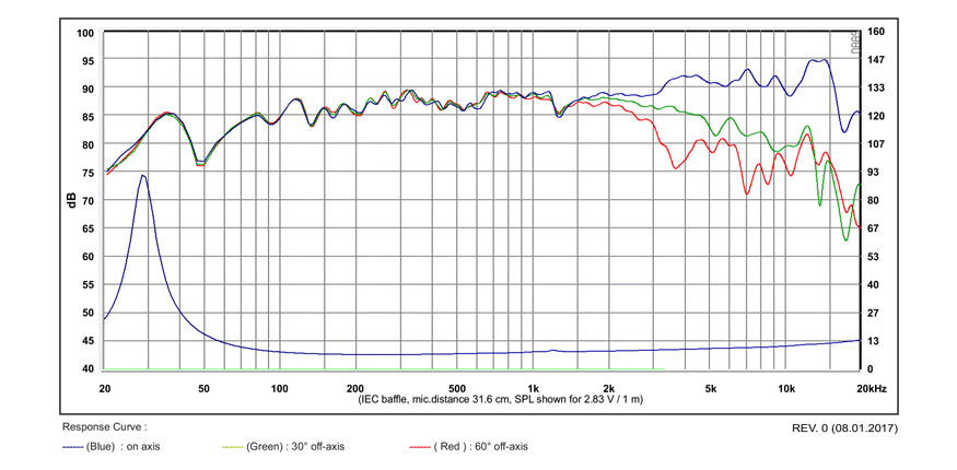SB Acoustics Satori MW16PNW-8 graph