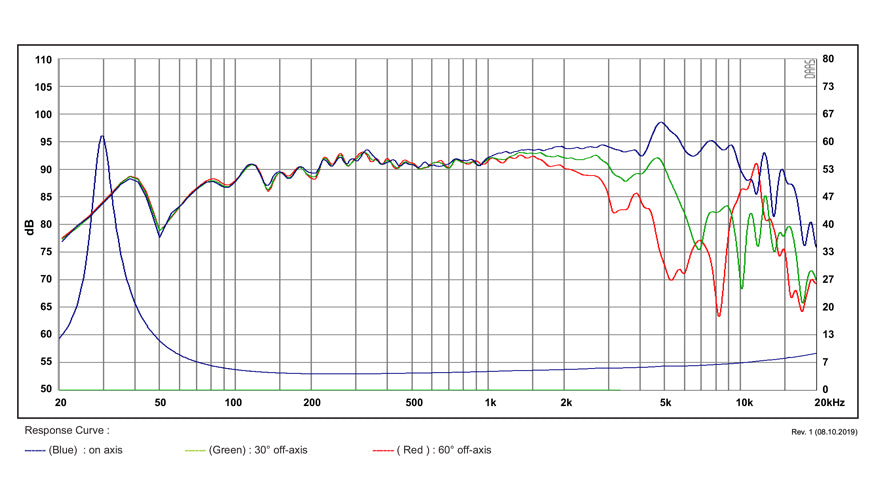 SB Acoustics Satori MW16TX-4 graph