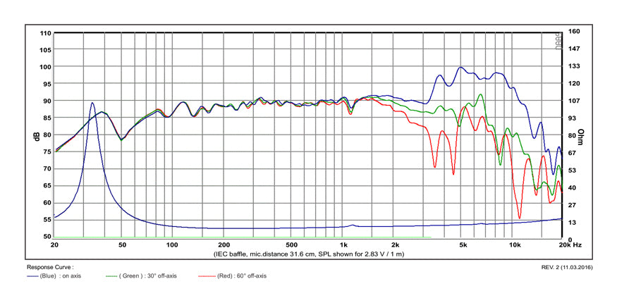 SB Acoustics Satori MW19P-8 graph