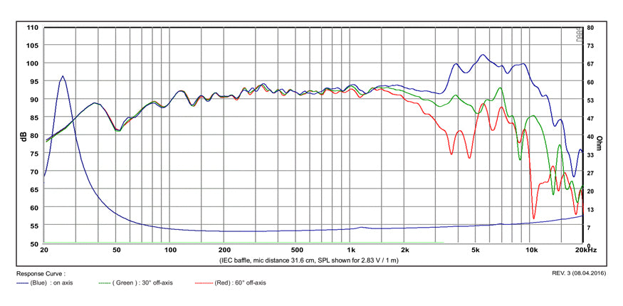 SB Acoustics Satori MW19PNW-4 graph