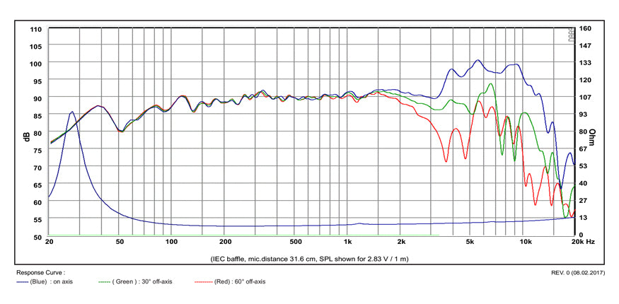SB Acoustics Satori MW19PNW-8 graph