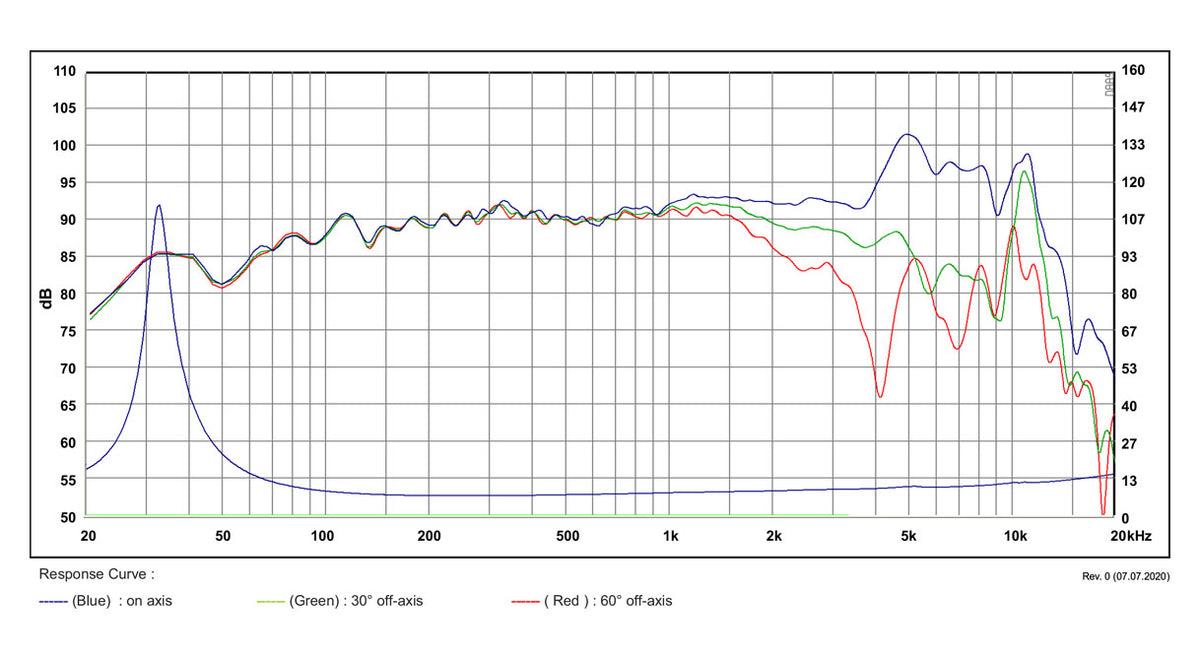 SB Acoustics Satori MW19TX-8 graph