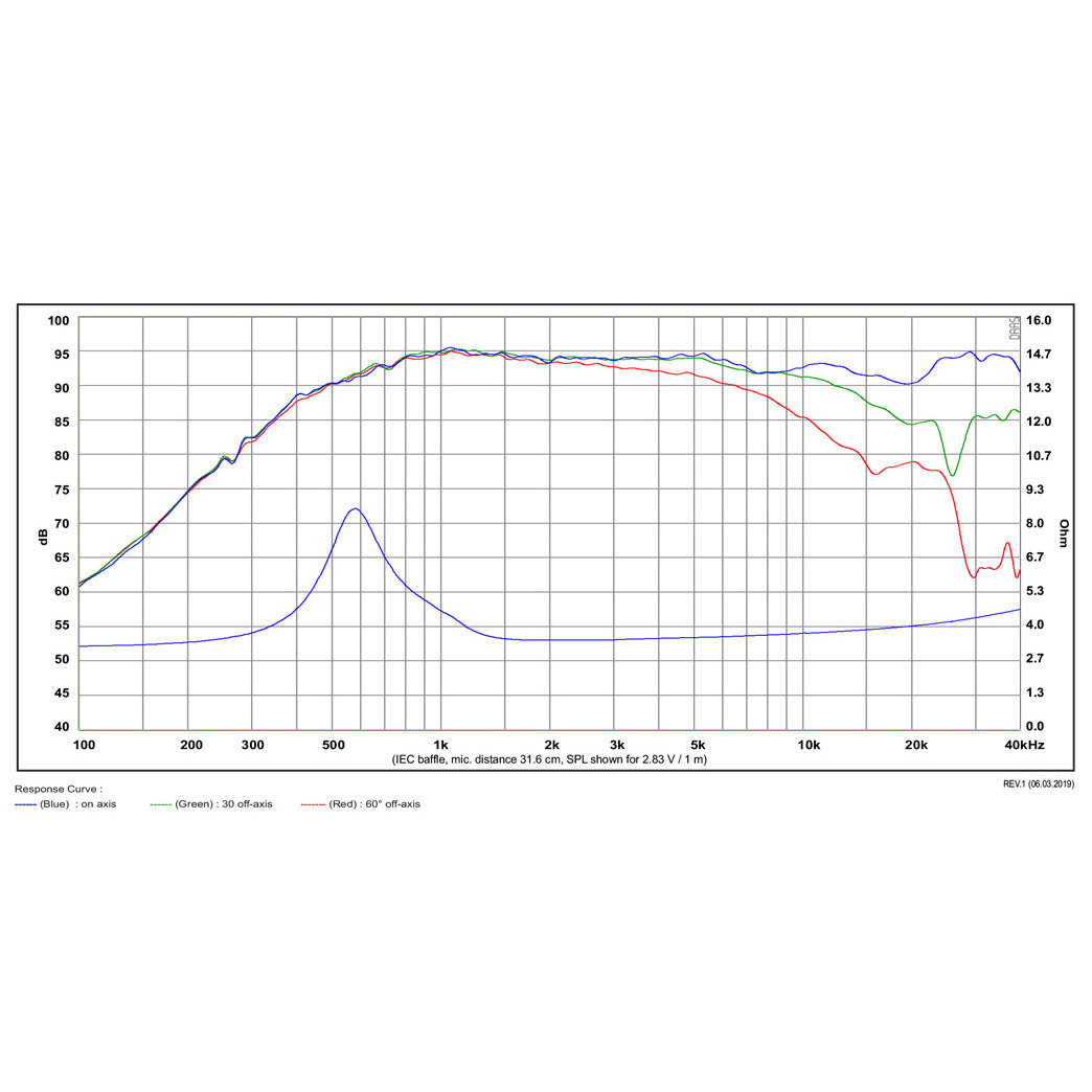 SB Acoustics Satori TW29B-B graph