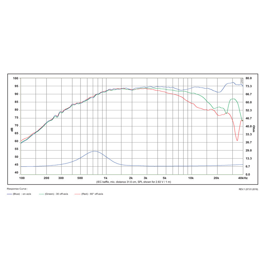 SB Acoustics Satori TW29BN-8 graph