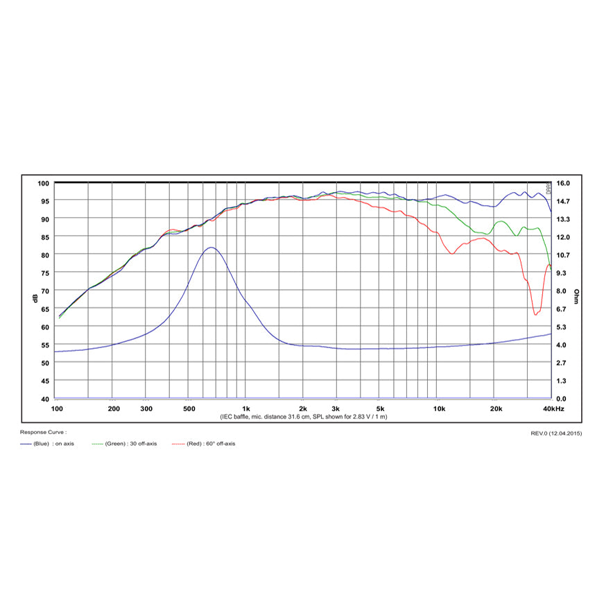 SB Acoustics Satori TW29BN-B graph