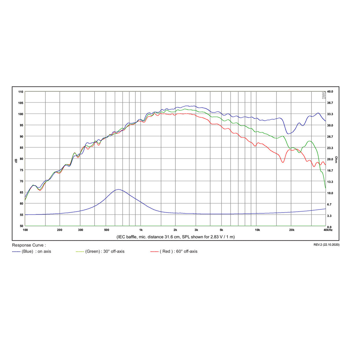 SB Acoustics Satori TW29BNWG-4 graph
