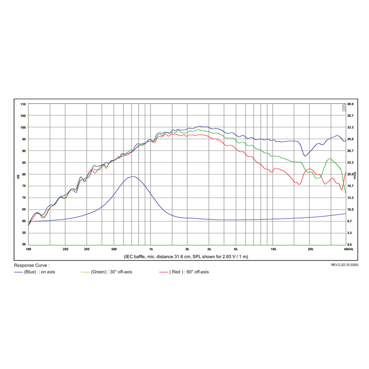 SB Acoustics Satori TW29BNWG-8 graph