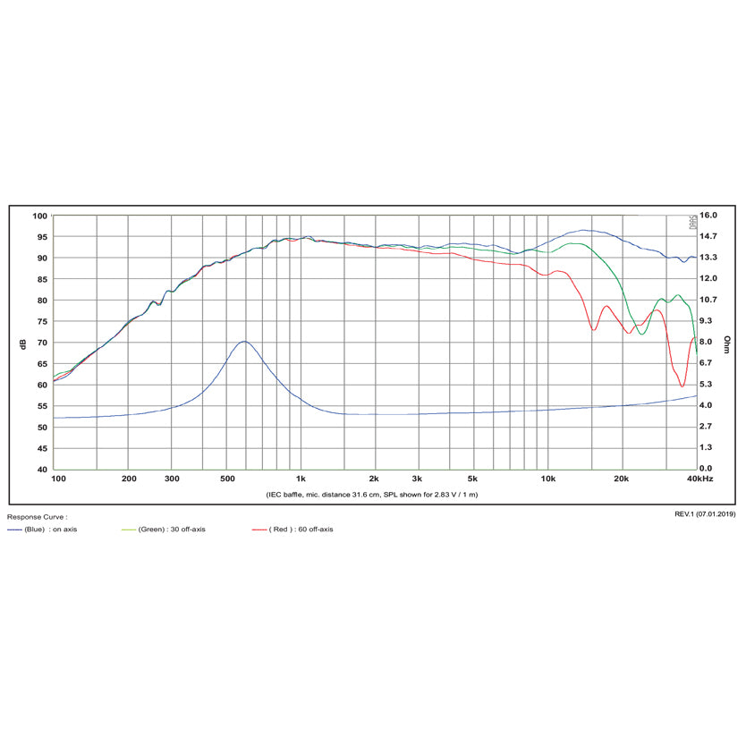 SB Acoustics Satori TW29D-B graph