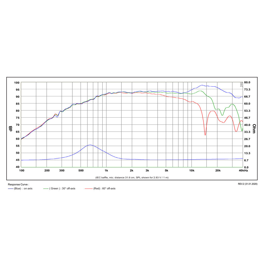 SB Acoustics Satori TW29DN-8 graph