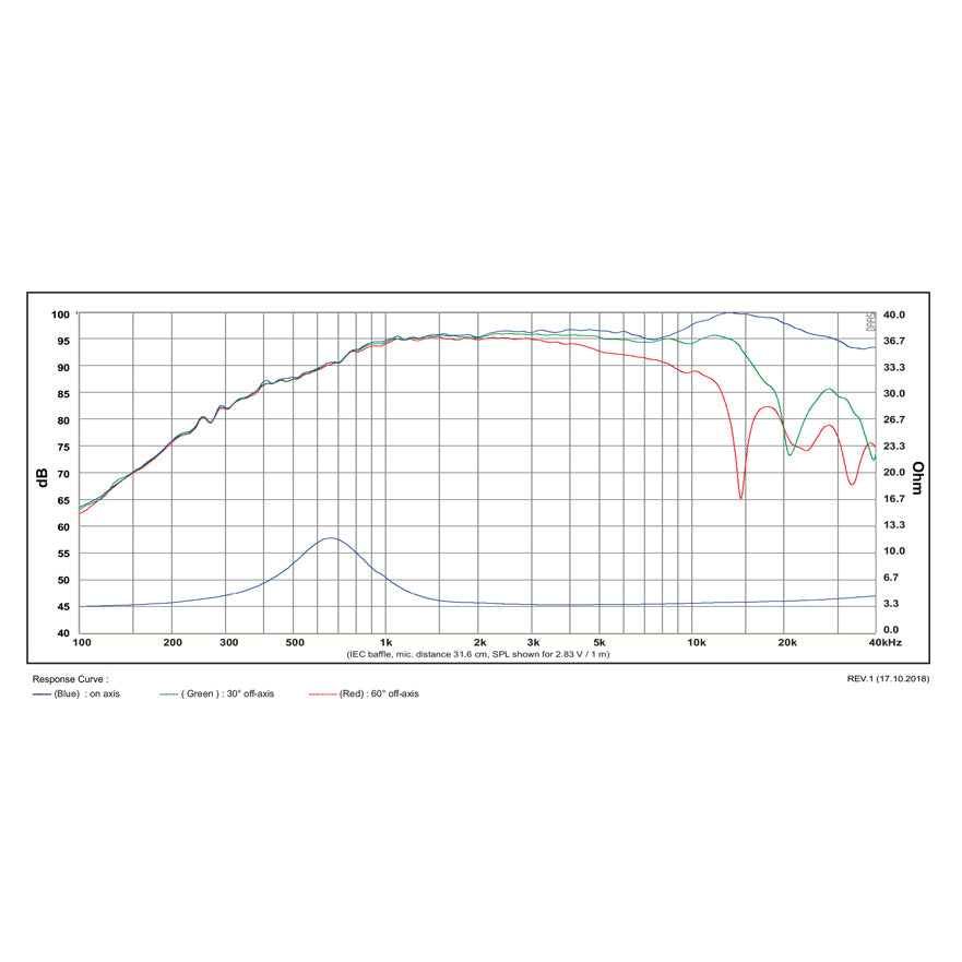 SB Acoustics Satori TW29DN-B graph