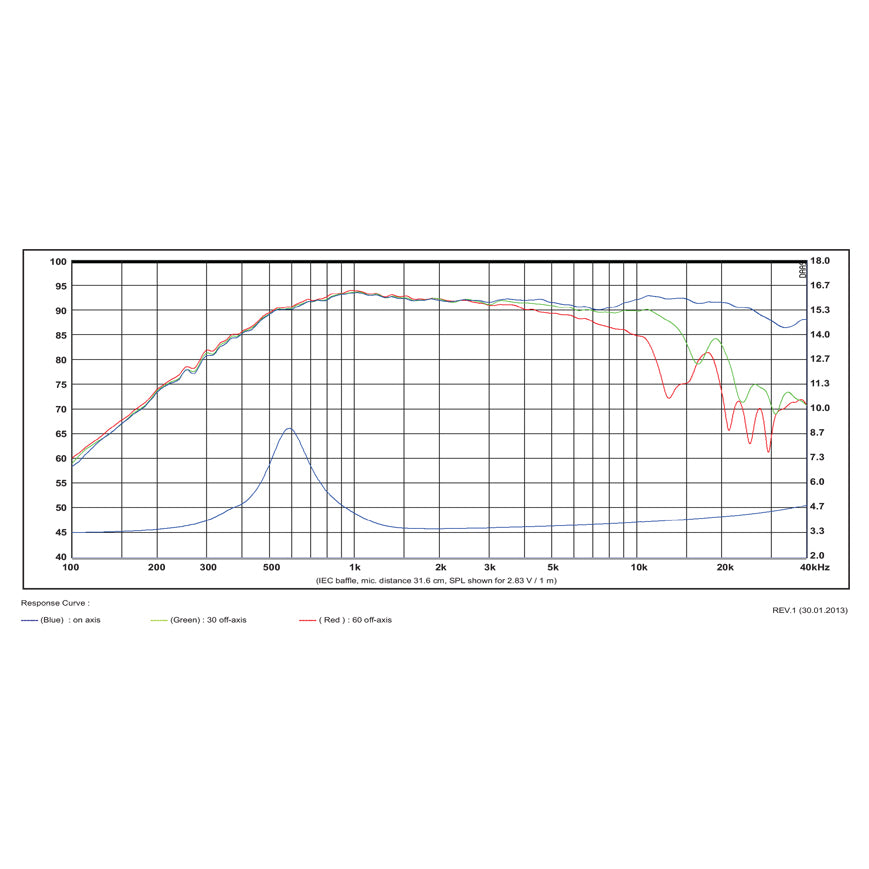 SB Acoustics Satori TW29R-B graph