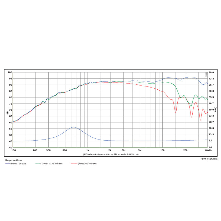 SB Acoustics Satori TW29RN-B-8 graph