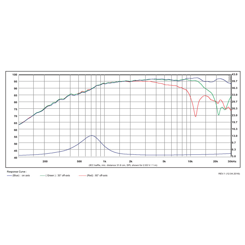 SB Acoustics Satori TW29RN-B graph