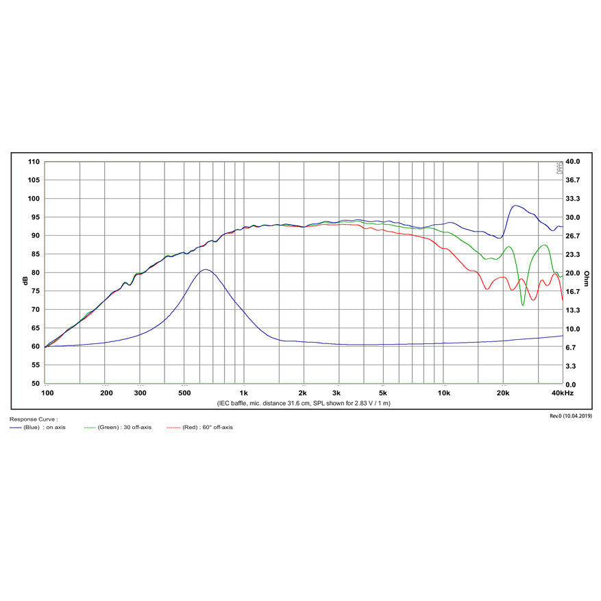 SB Acoustics Satori TW29TXN-B-8 graph