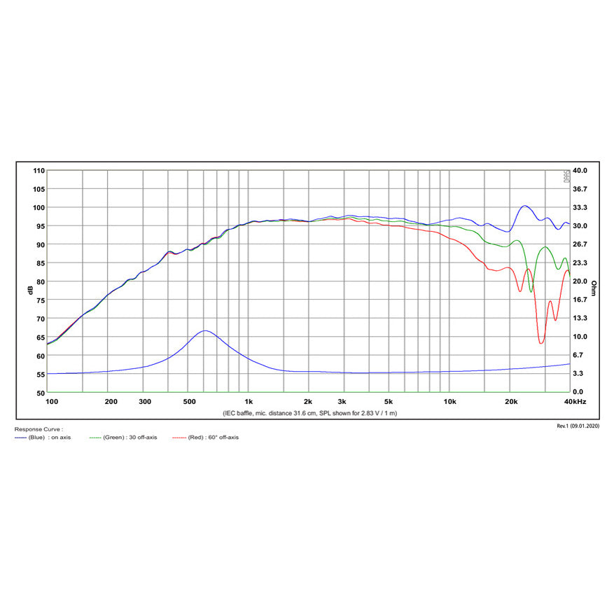 SB Acoustics Satori TW29TXN-B graph