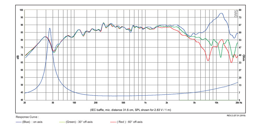 SB Acoustics SB12CACS25-4 graph
