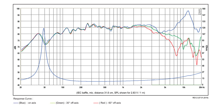 SB Acoustics SB12CACS25-8 graph