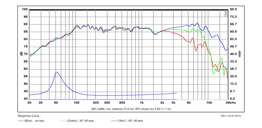 SB Acoustics SB12NRX25-4 graph
