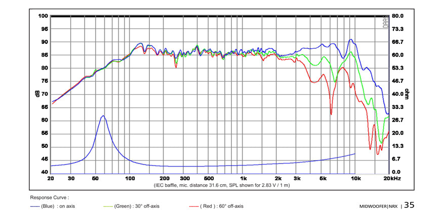SB Acoustics SB12NRXF25-4 graph