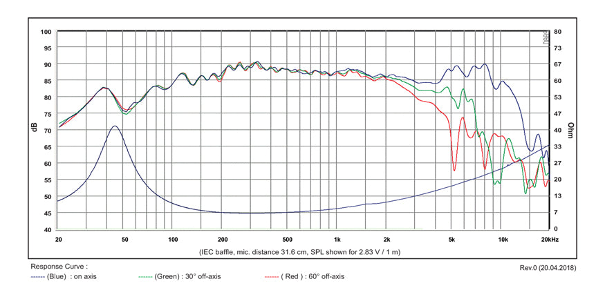 SB Acoustics SB13PFCR25-8 graph