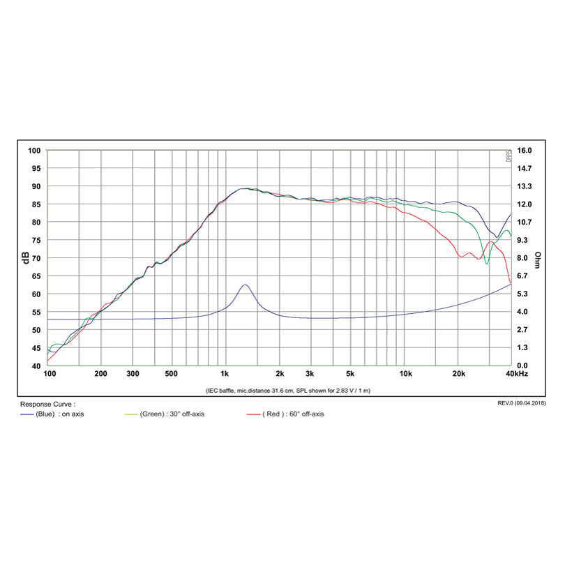 SB Acoustics SB14ST-C000-4 graph