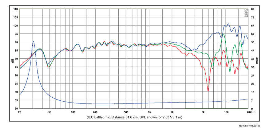 SB Acoustics SB15CAC30-4 graph