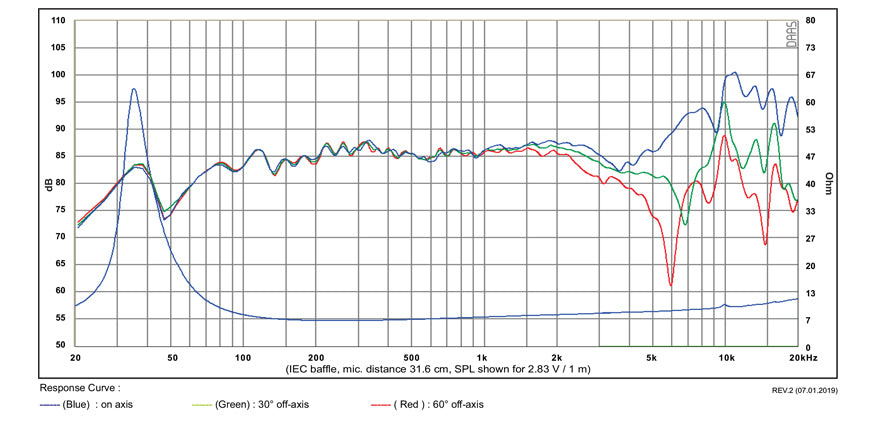 SB Acoustics SB15CAC30-8 graph
