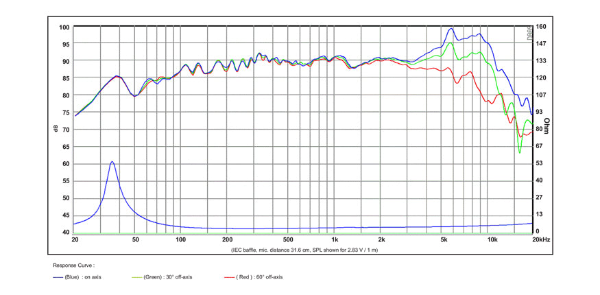 SB Acoustics SB15MFC30-4 graph
