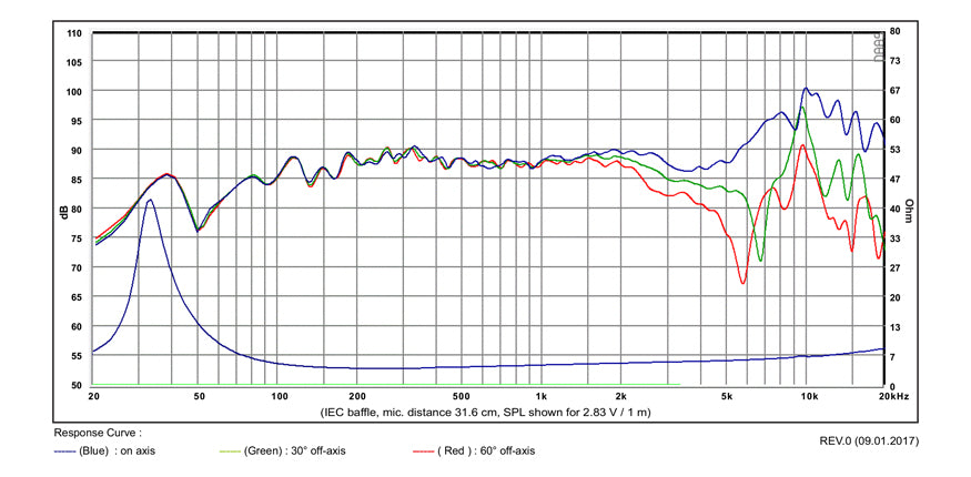 SB Acoustics SB15NBAC30-4 graph