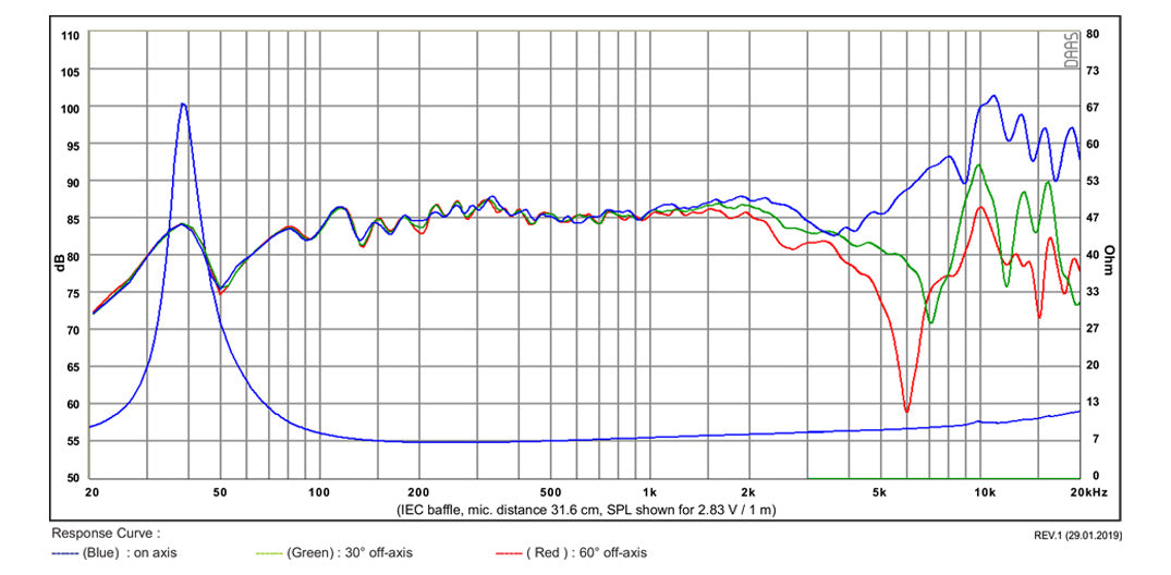 SB Acoustics SB15NBAC30-8 graph