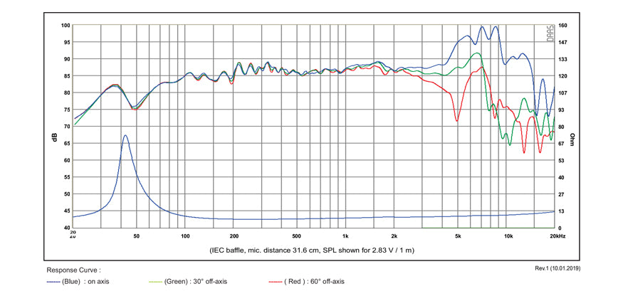 SB Acoustics SB15NRX2C30-8 graph