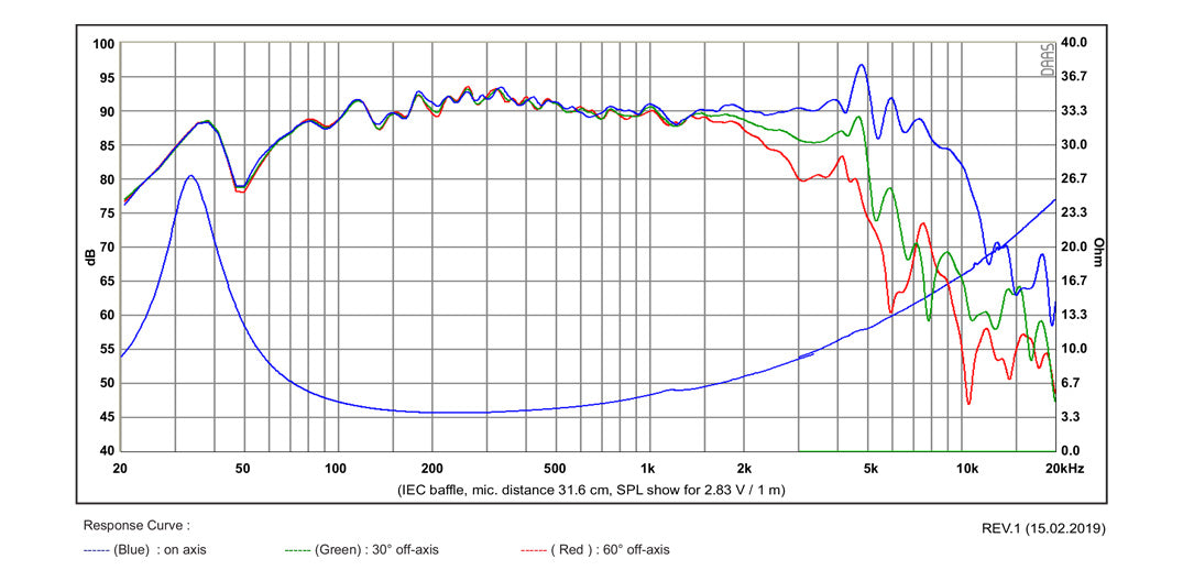 SB Acoustics SB16PFCR25-4 graph