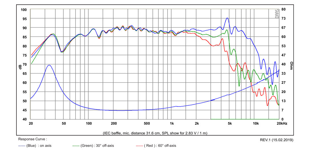 SB Acoustics SB16PFCR25-8 graph