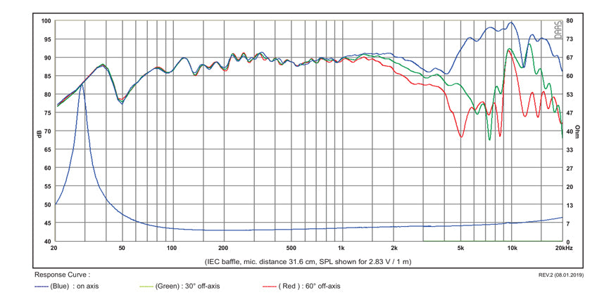 SB Acoustics SB17CAC35-4 graph