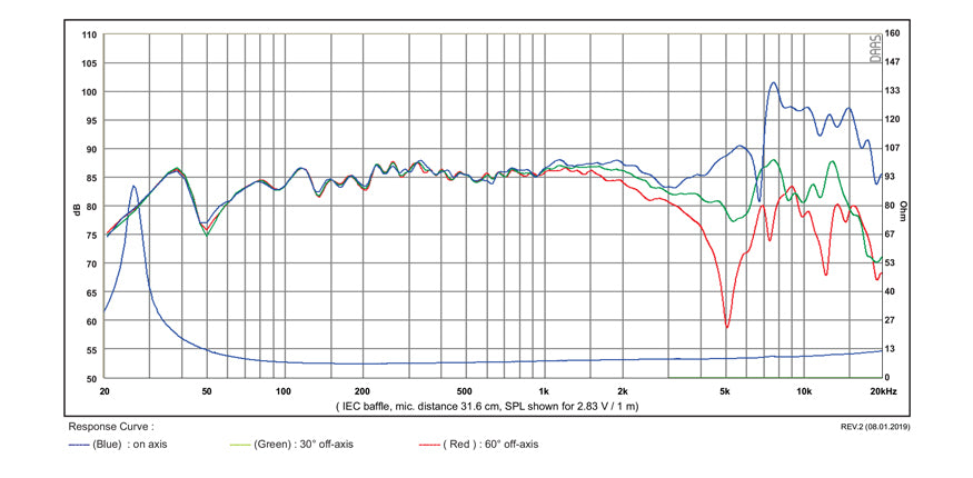 SB Acoustics SB17CAC35-8 graph