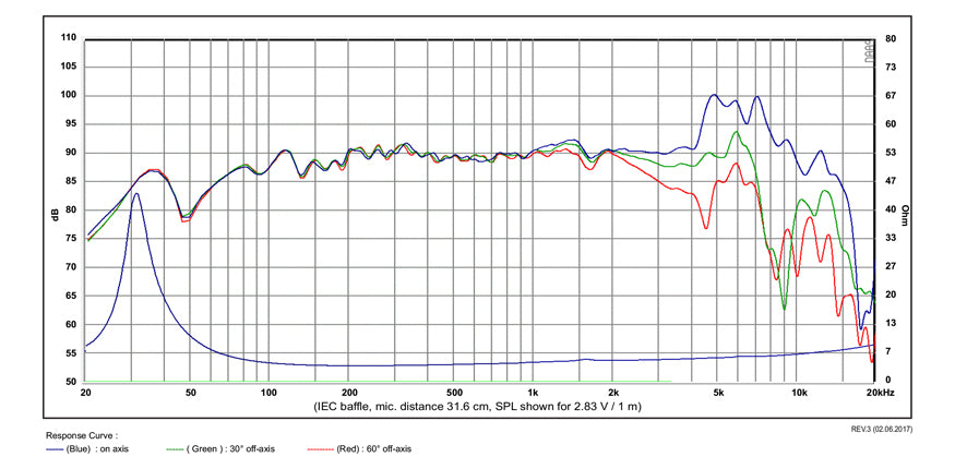 SB Acoustics SB17CRC35-4 graph