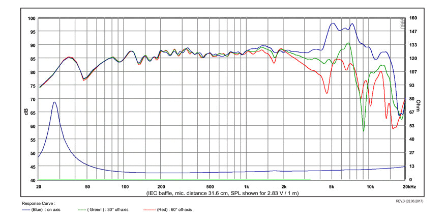 SB Acoustics SB17CRC35-8 graph