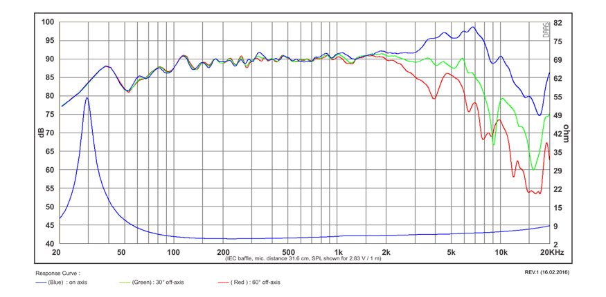 SB Acoustics SB17MFC35-4 graph