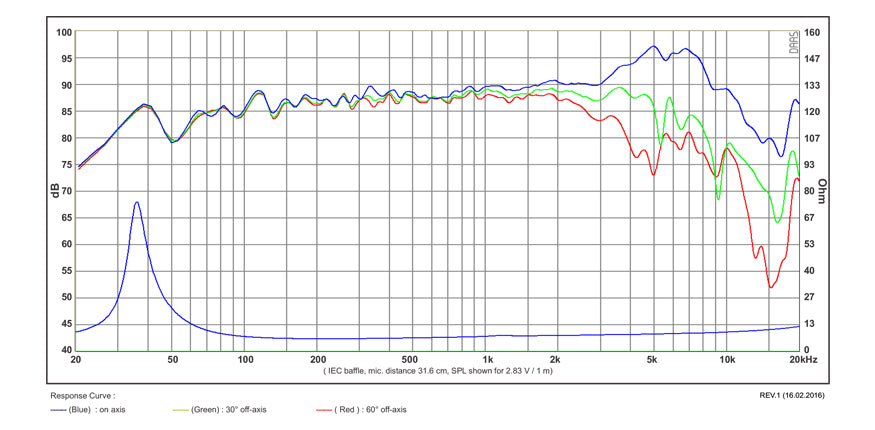 SB Acoustics SB17MFC35-8 graph