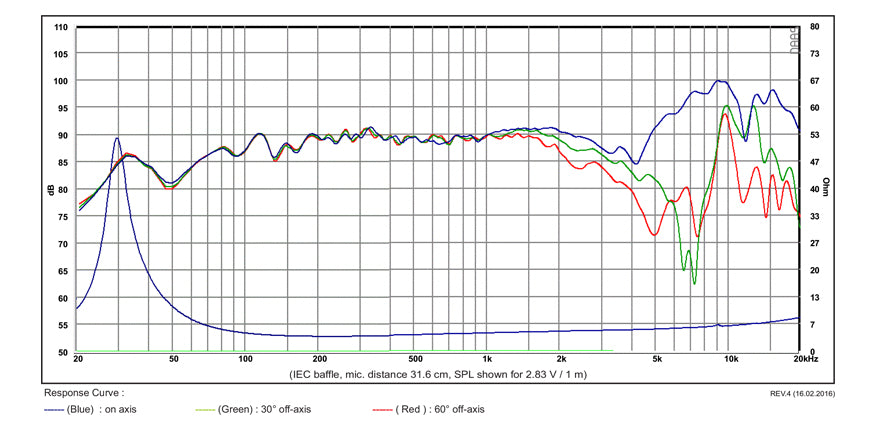 SB Acoustics SB17NBAC35-4 graph