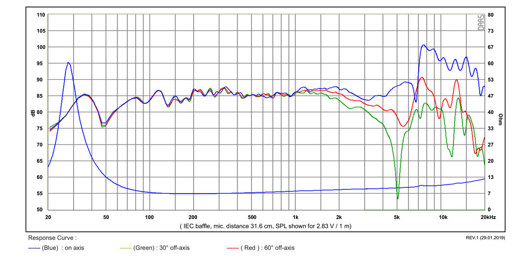 SB Acoustics SB17NBAC35-8 graph