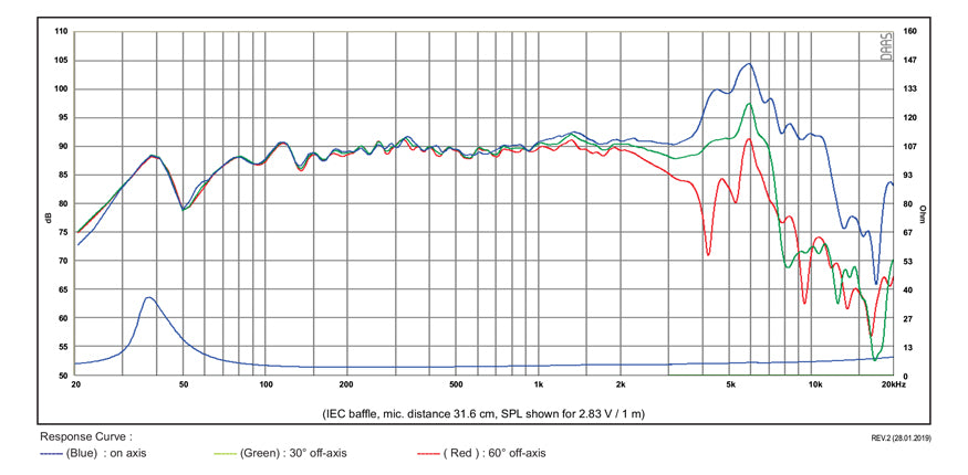 SB Acoustics SB17NRX2C35-4 graph