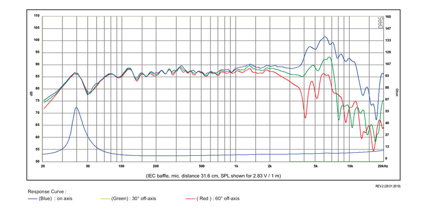 SB Acoustics SB17NRX2C35-8 graph